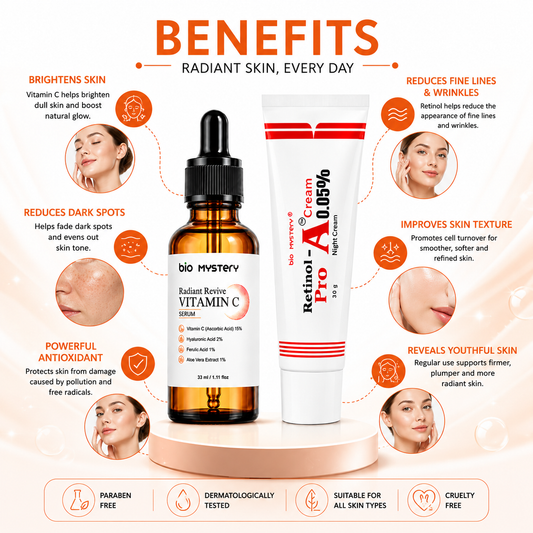 Retinol Night Cream 0.05% & Vitamin C Face Serum