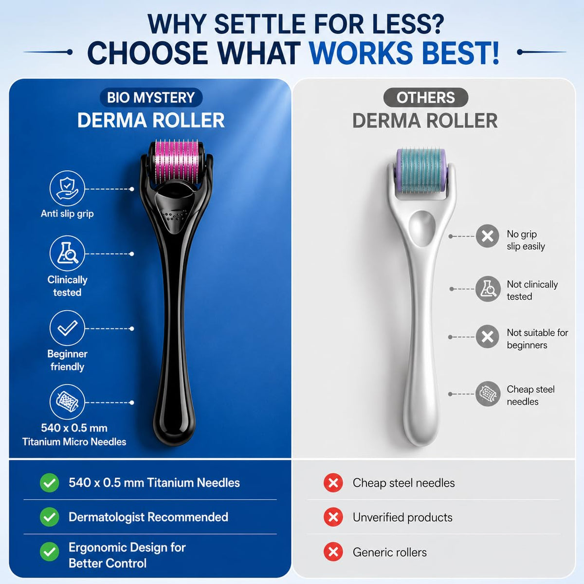 Derma Roller