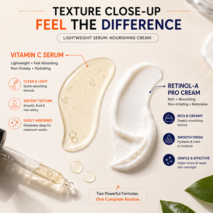 Retinol Night Cream 0.05% & Vitamin C Face Serum