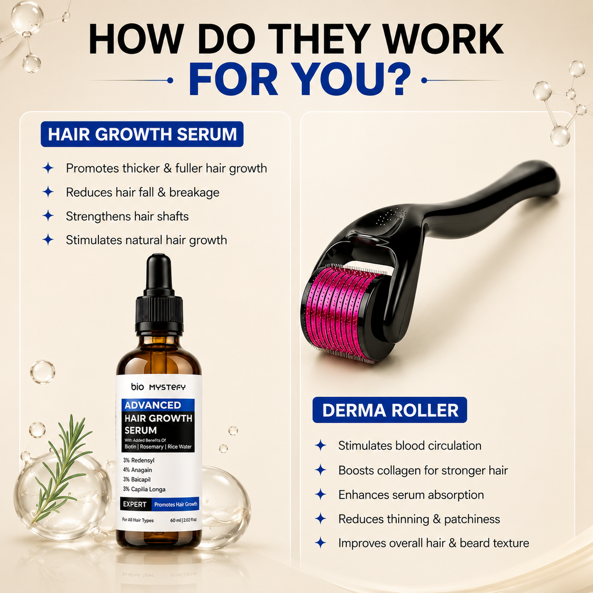 Advanced Hair Growth Serum & Derma Roller